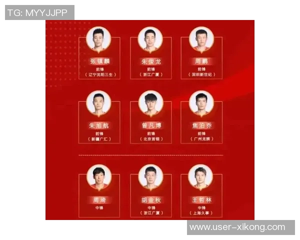 中国男篮世亚预名单公布周琦二胡领衔曾凡博张镇麟入选赵睿落选